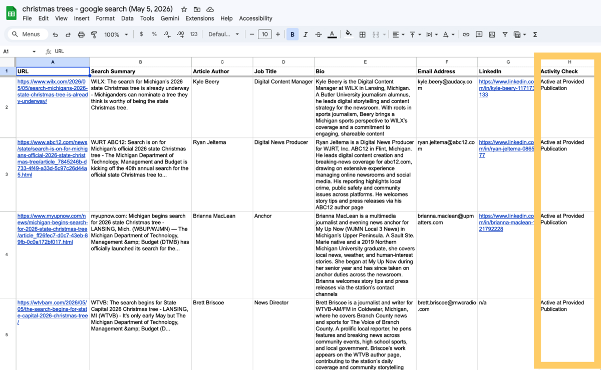 ListIQ activity check results