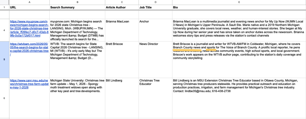 ListIQ journalist bio data