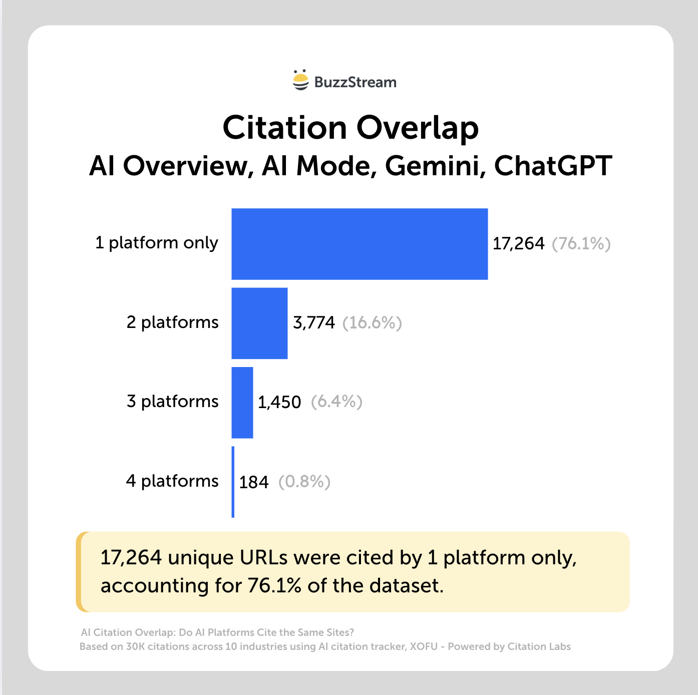 citation overlapping