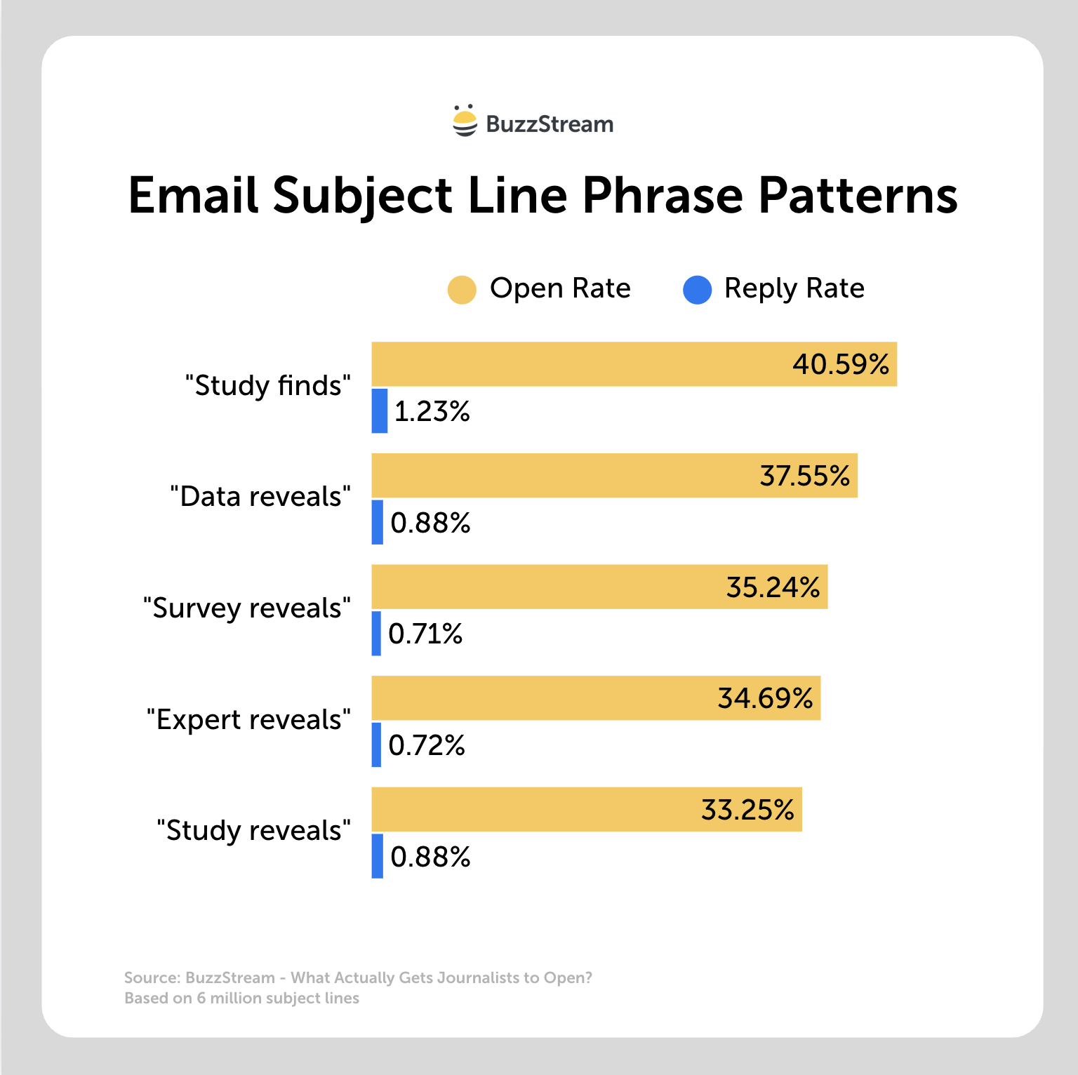 subject line phrase email subject line phrase patterns