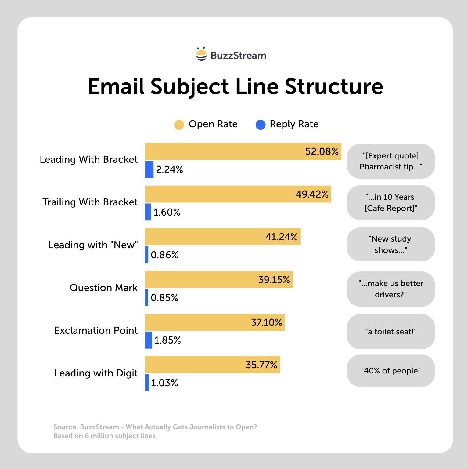 subject line structure email subject line structure