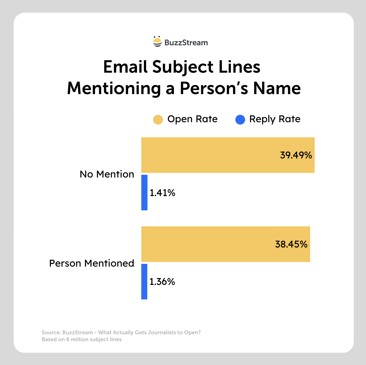 person name email subject lines mentioning a person's name