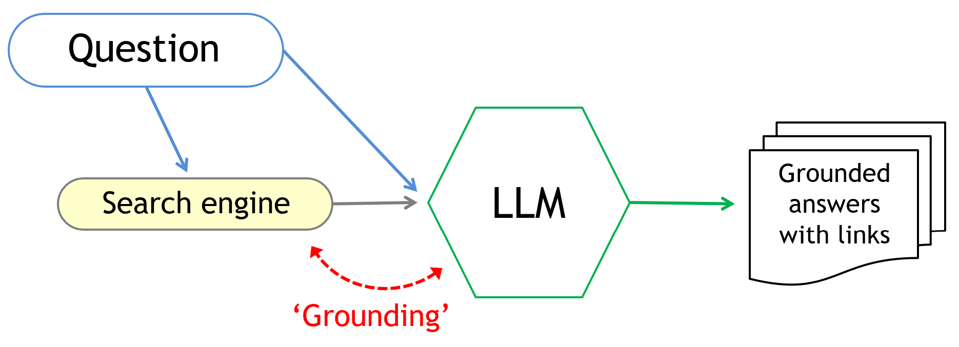 grounding how it works based on google
