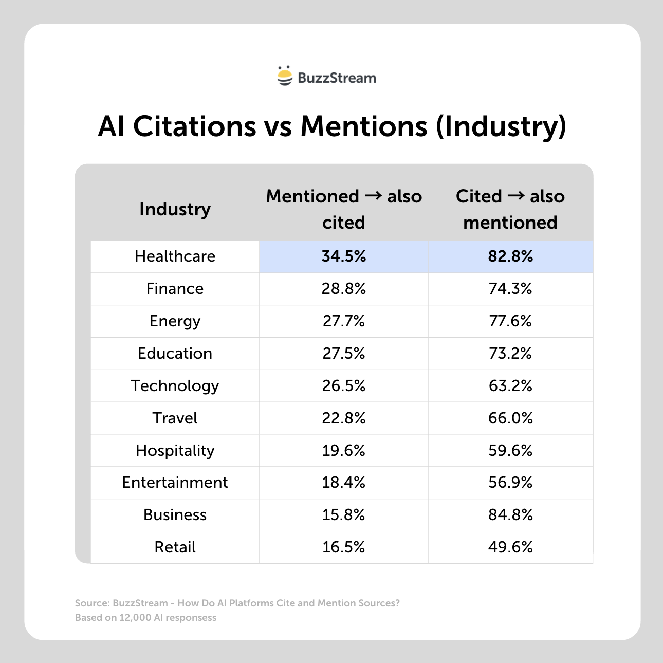 ai citations v mentions (industry)