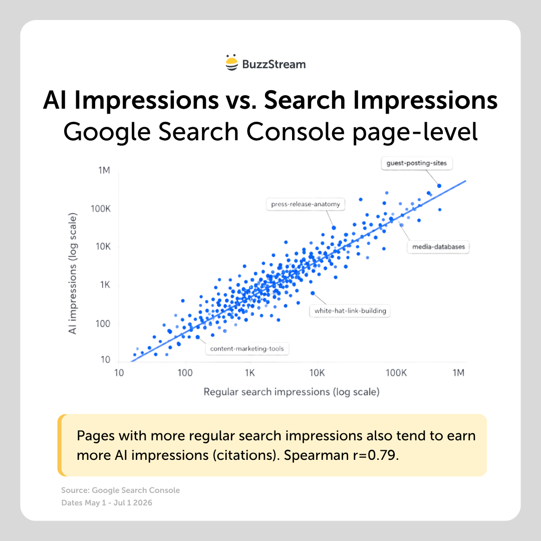 ai correlation