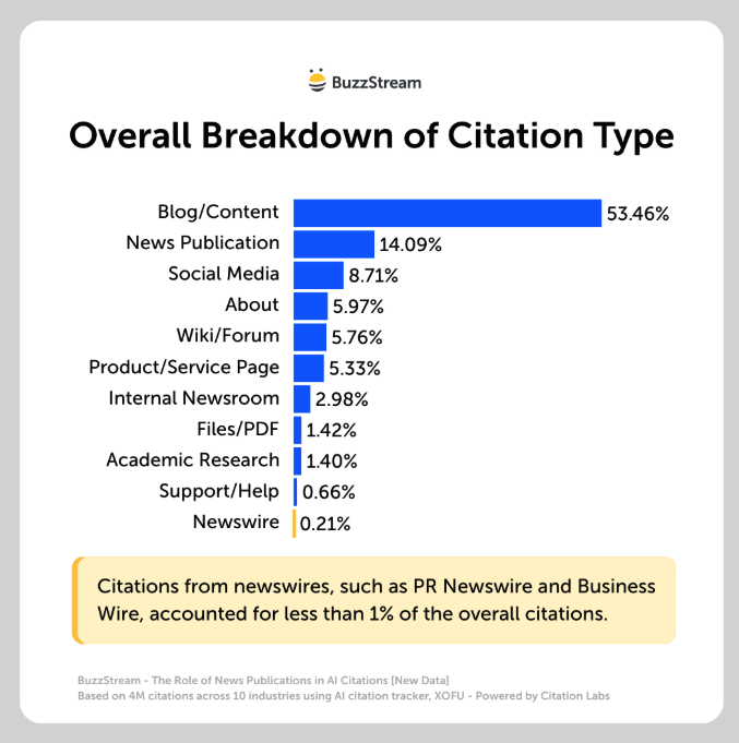 breakdown of citation type