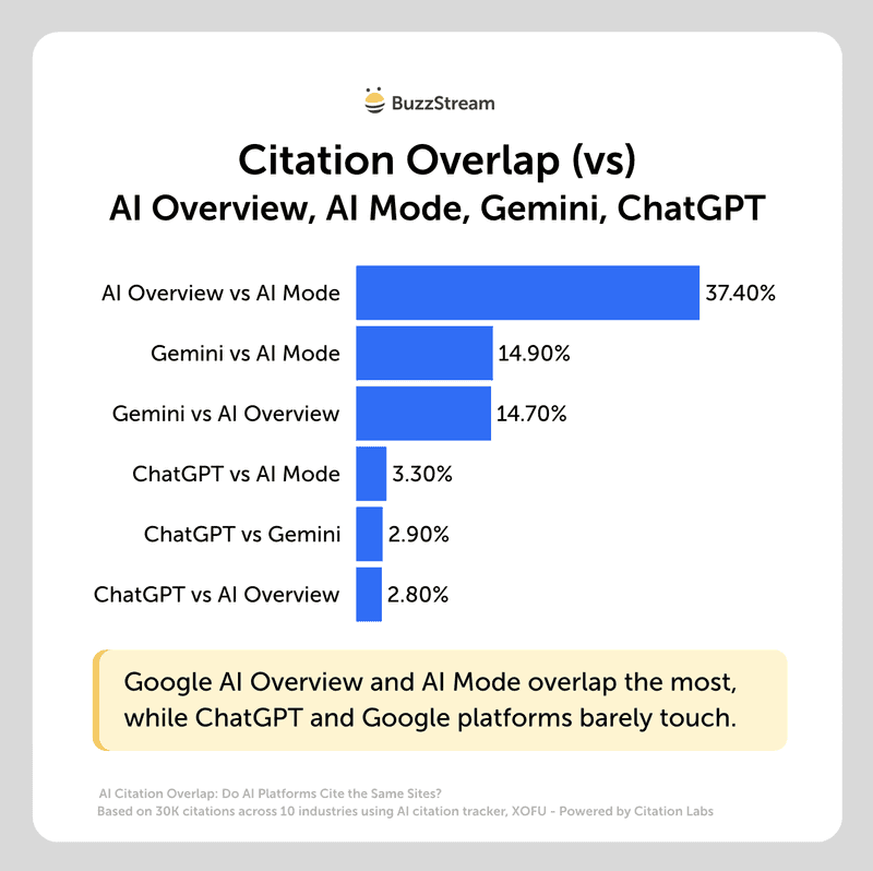 citation overlap vs citation overlap vs
