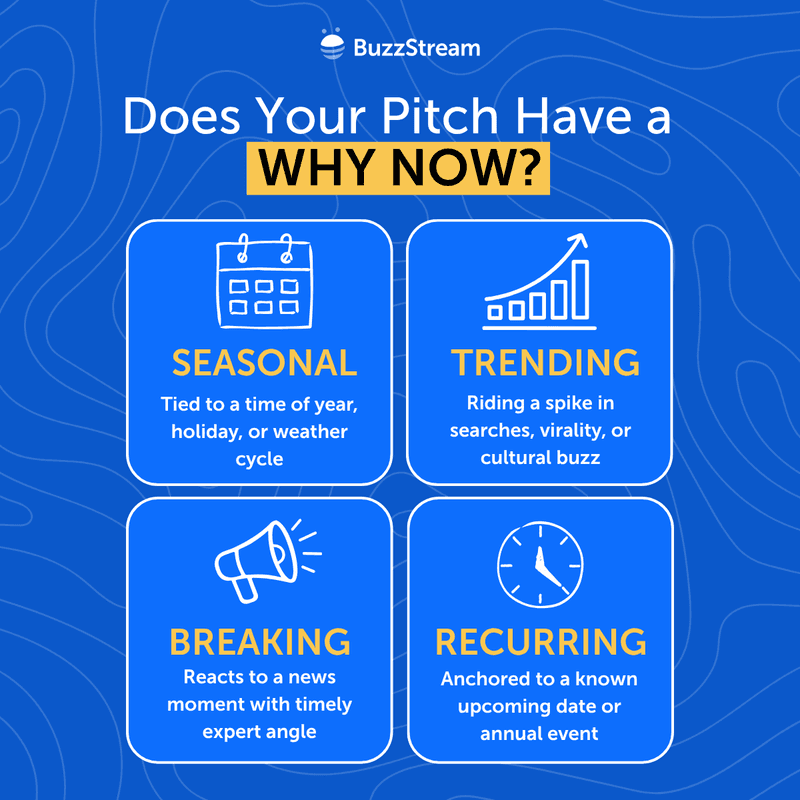 does your pitch have a why now angle