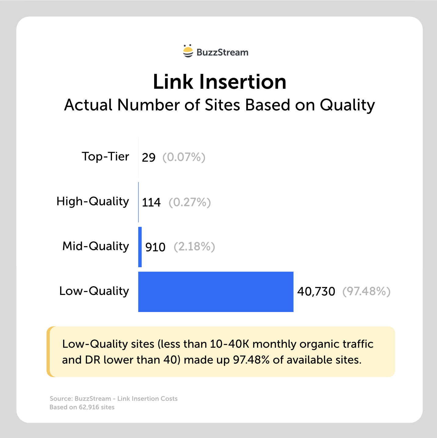 link insertion number of quality sites
