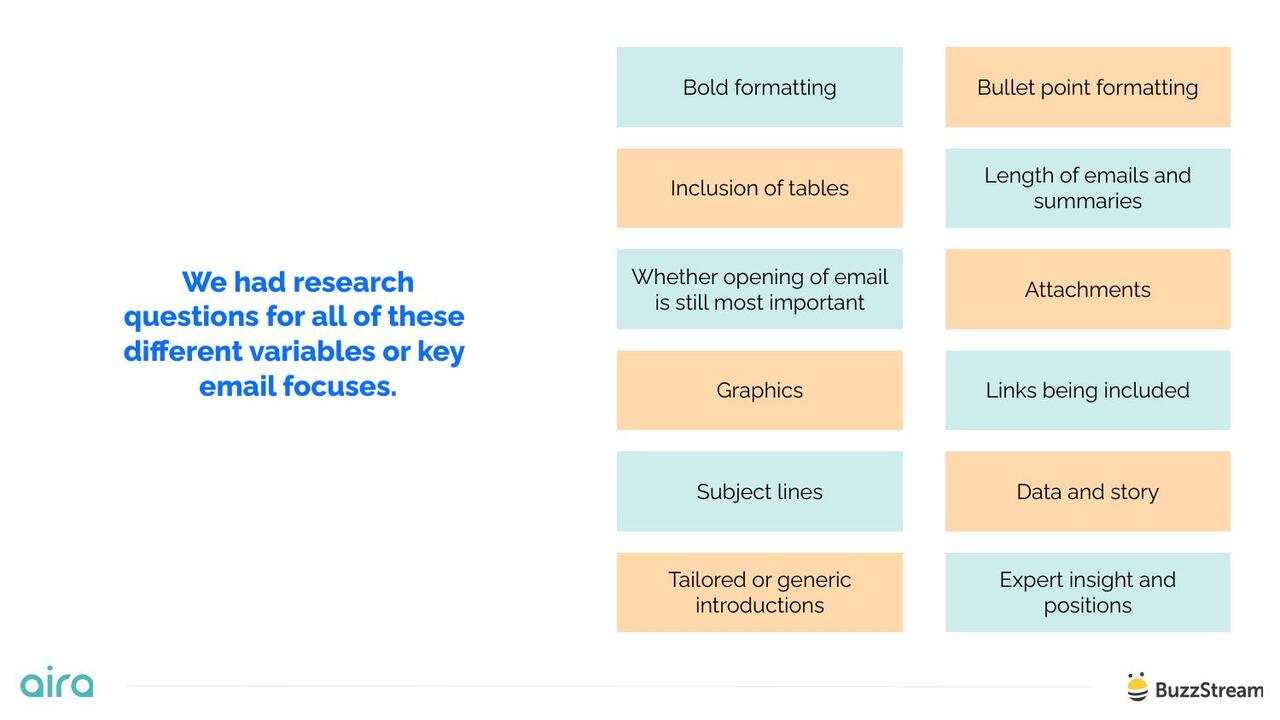 Research questions for different variables