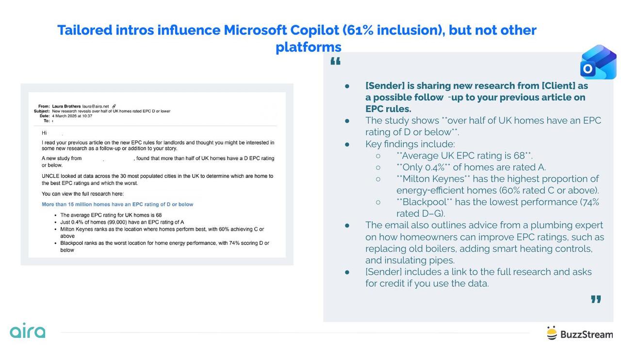 Tailored intros influence Microsoft Copilot