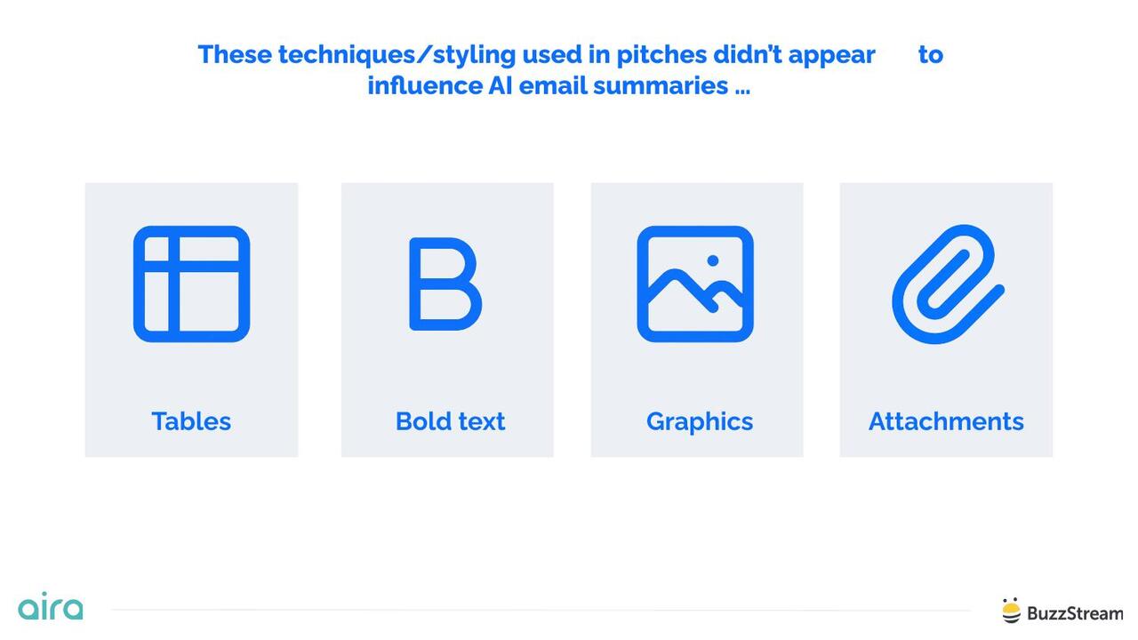Tables, bold text, graphics, and attachments didn't influence AI email summaries