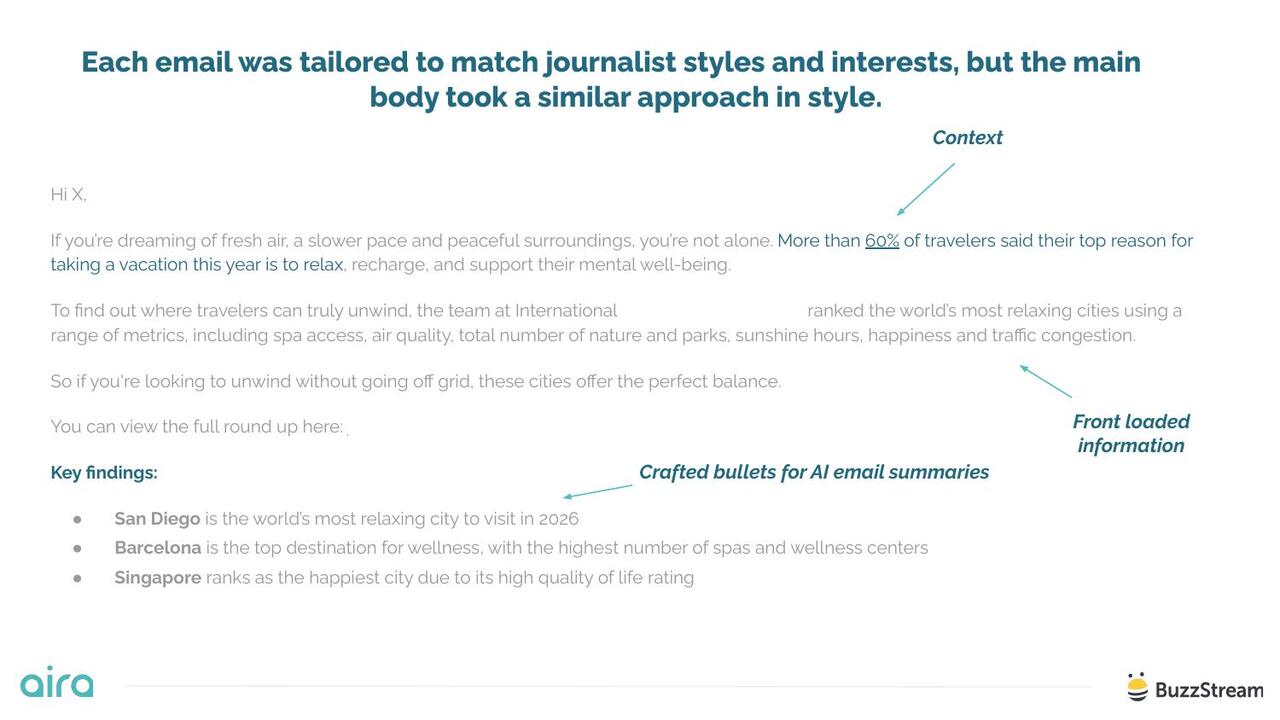 Example tailored pitch email