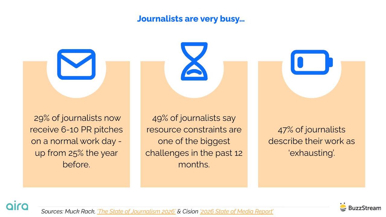 Journalists are very busy
