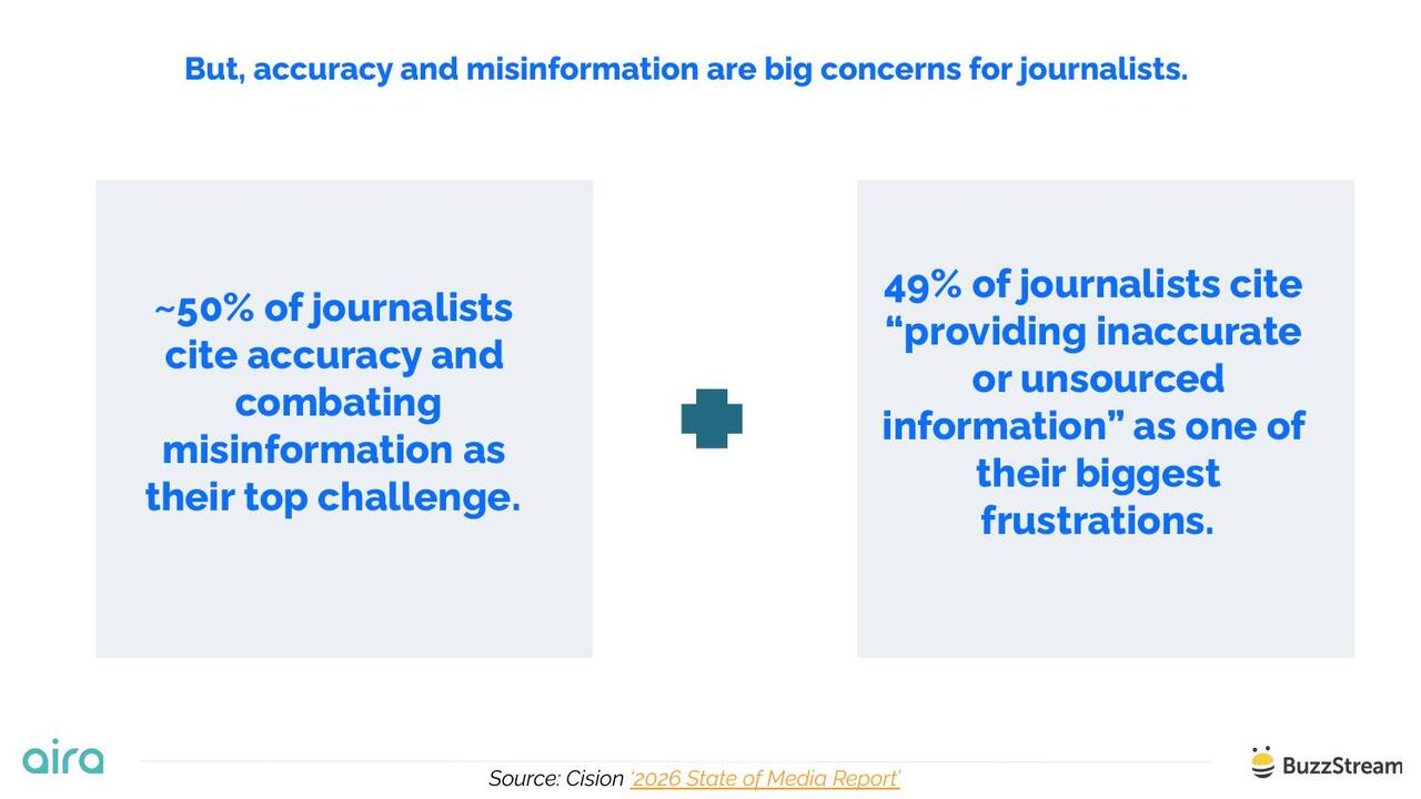Accuracy and misinformation concerns