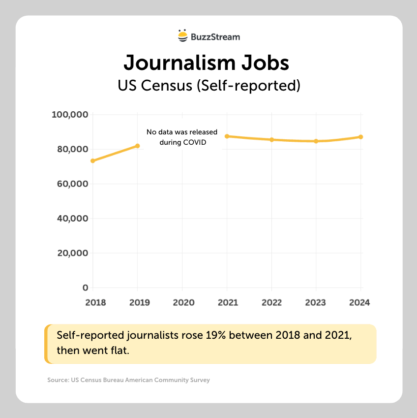 journalism jobs US Census