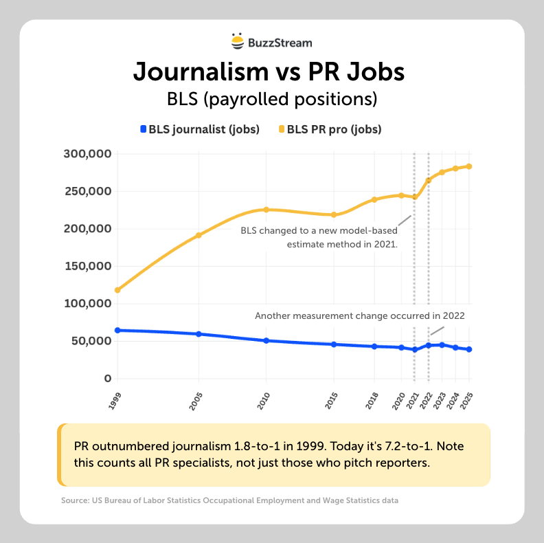 journalism vs pr jobs bls