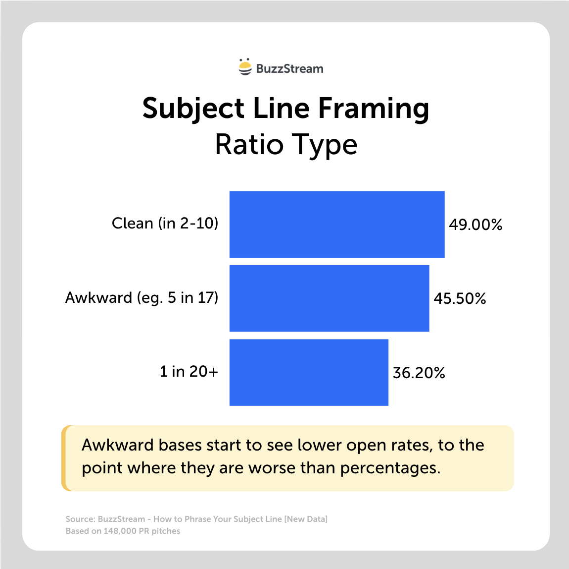 ratio type subject line framing - ratio type