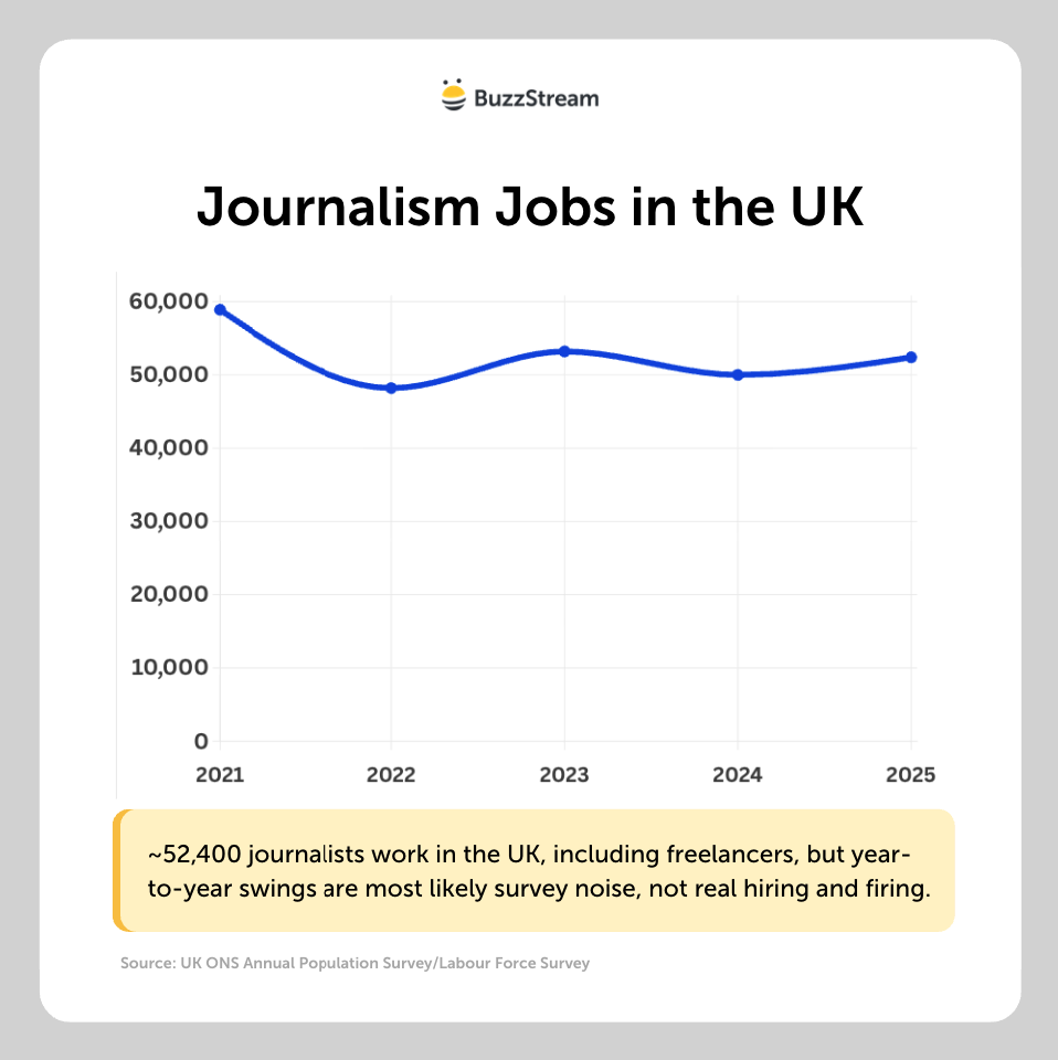 journalism jobs uK journalism jobs in the UK