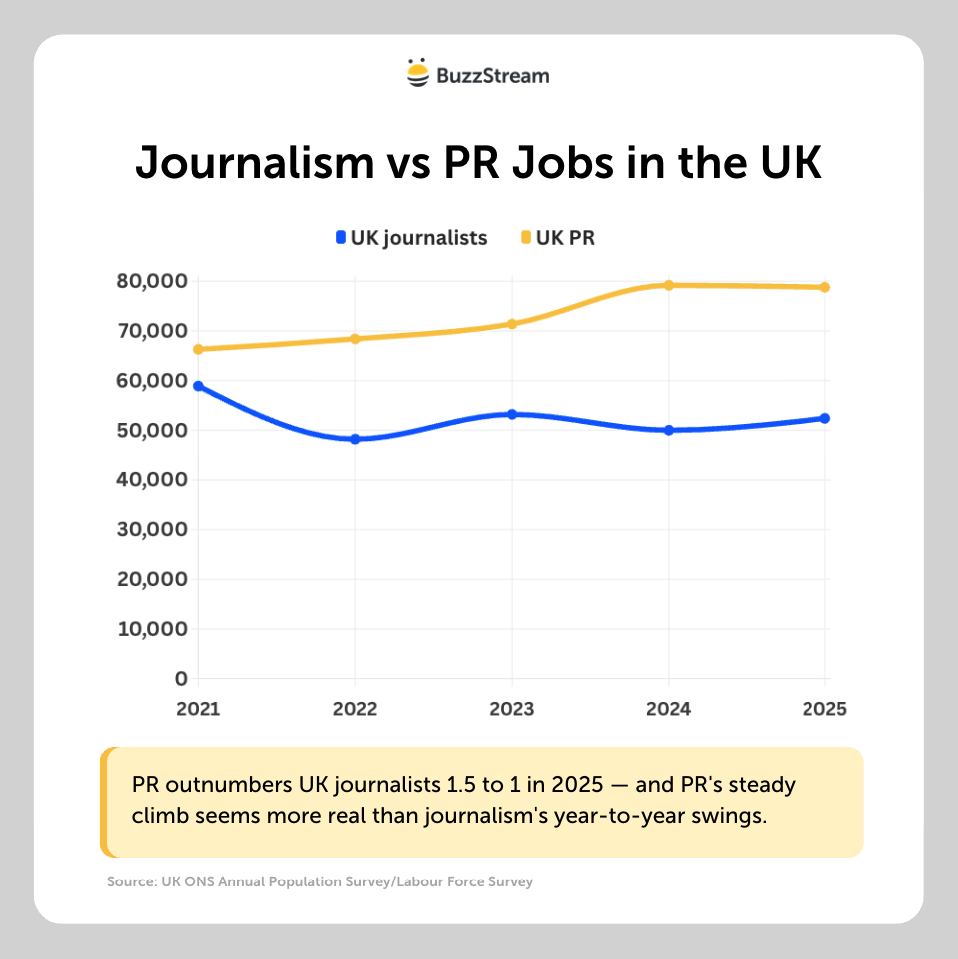 journalism vs pr in uk journalism vs pr in uk