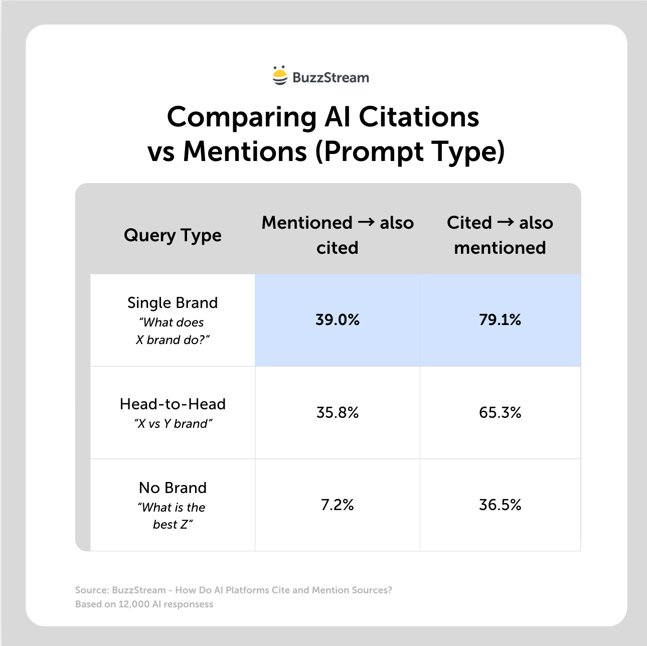 comparing ai citations vs mentions