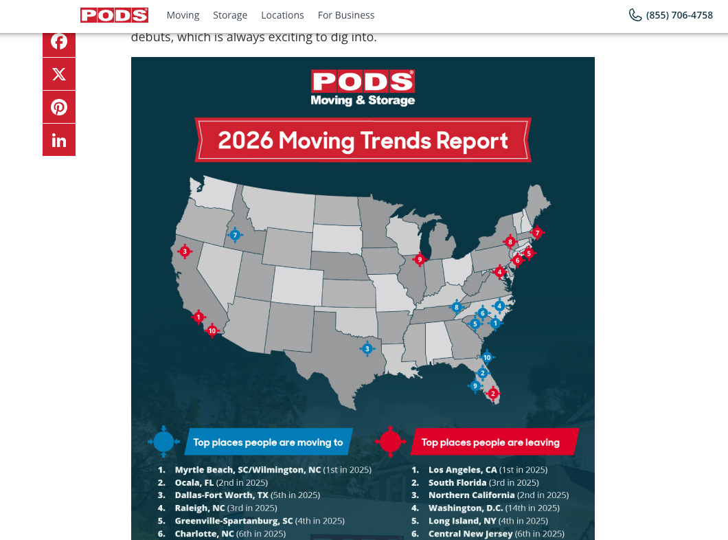 pods moving trends piece for 2026